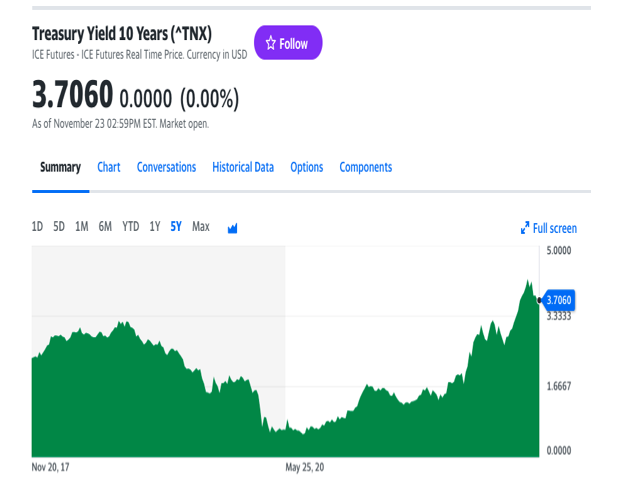 The Basics of Bond Investing in this Recession