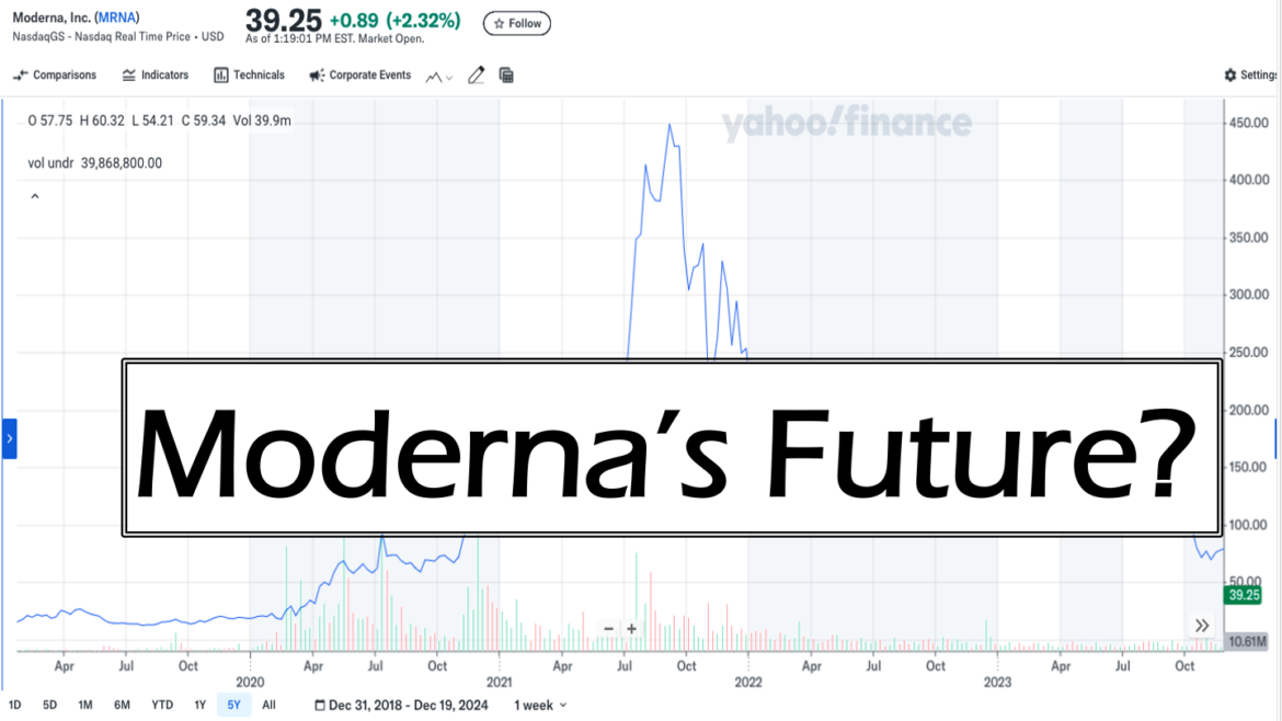 Moderna Outlook 2025 – 2027